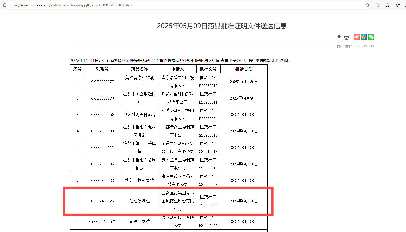 山东省首个中药3.1类古代经典名方复方制剂——上药注册即送28元体验金温经汤颗粒获批上市